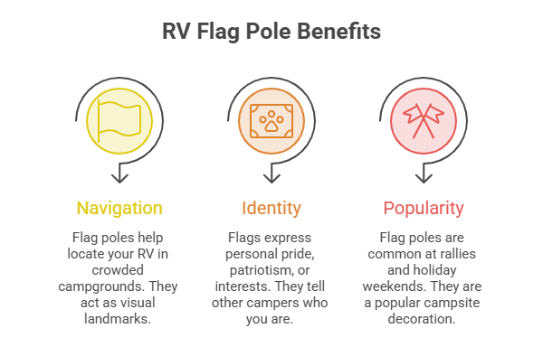 RV Flag Pole Benefits
